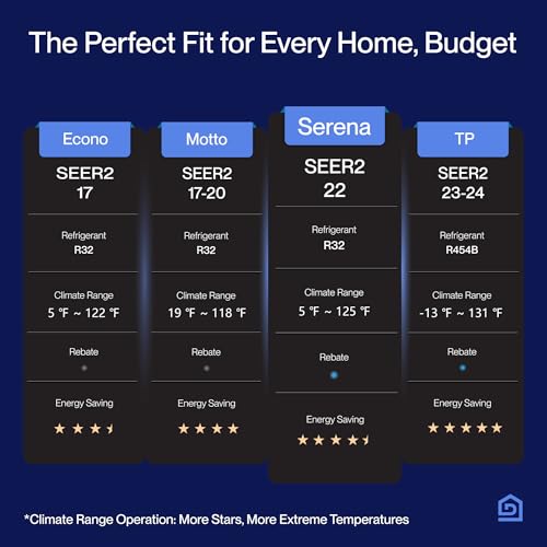 DELLA Serena Smart WiFi Mini Split AC/Heat Pump 24000 BTU 22 SEER2 Energy Star - Image 3
