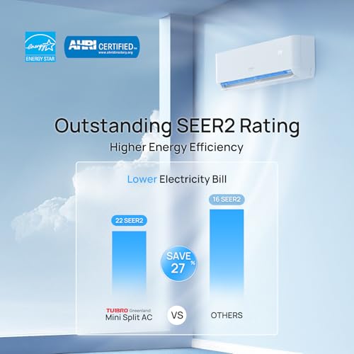 TURBRO 5 Zone Mini Split AC/Heat 42000 BTU Inverter WiFi 22 SEER2 Ductless System - Image 5