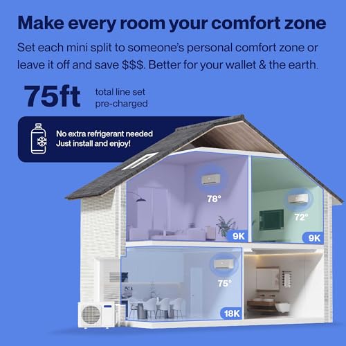 Della 27K BTU Multi Zone Mini Split AC Inverter Heat Pump WiFi Alexa 19 SEER2 - Image 3