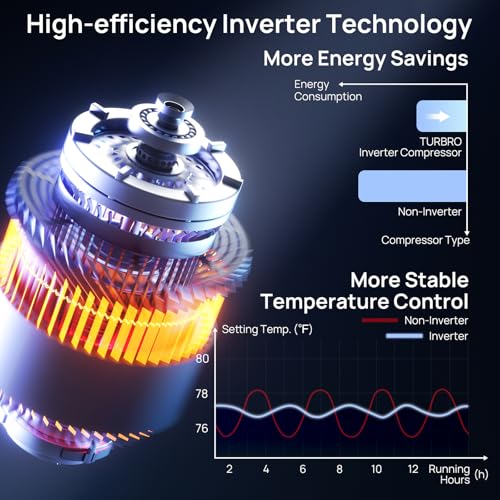 TURBRO 5 Zone Mini Split AC/Heat 42000 BTU Inverter WiFi 22 SEER2 Ductless System - Image 3