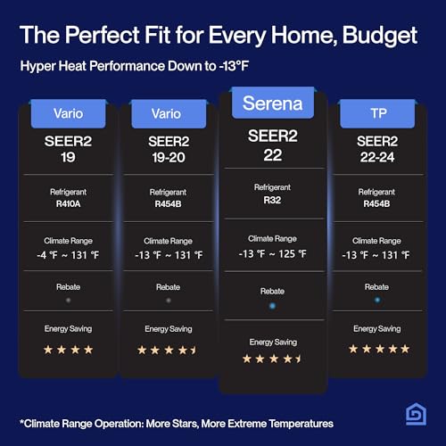 DELLA 18K BTU 2 Zone 7000 7000 BTU Mini Split AC & Heat Pump, Energy Star 22 SEER2 Inverter 230V Ductless AC System for Rooms up to 600 Sq.Ft, WiFi & Voice Control, Pre-Charged,16.4ft Install Kit - Image 5