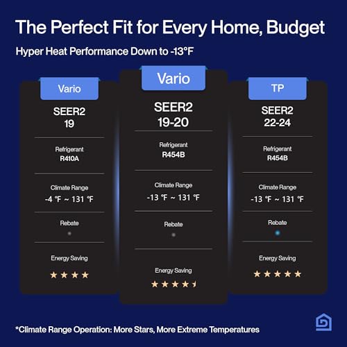 DELLA 28K BTU Tri-Zone Mini Split AC Heat Pump 20 SEER2 WiFi & Alexa - Image 4