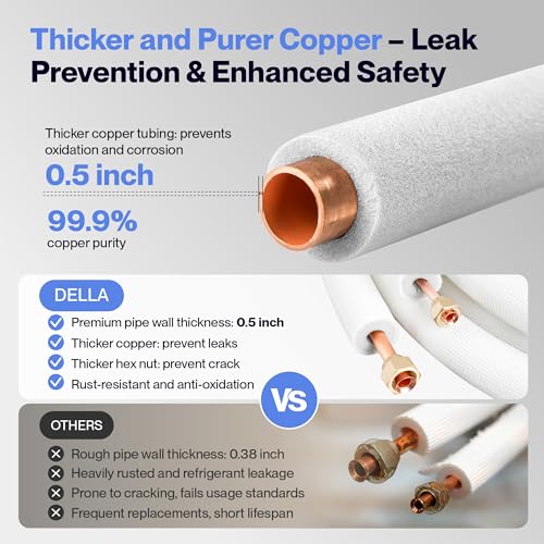 DELLA 50 Ft Mini Split Line Set, Includes 1/4" & 1/2" O.D. copper pipes with flared nuts and a 3/8" thick white PE insulated coil. Perfect for mini split ACs and other HVAC systems - Image 3