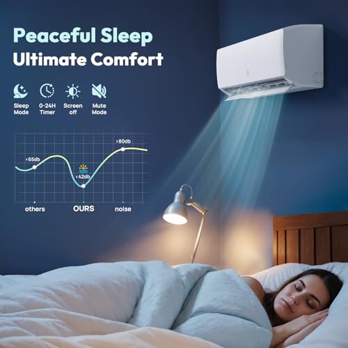 Rellytech 9000 BTU Mini Split Ac/Heating System - 19 SEER2 Split Air Conditioner Heating and Cooling, 115V Energy Efficient Ductless Split Ac Unit Cools Up to 450Sq.Ft, 24H Timer, Installation Kit - Image 7