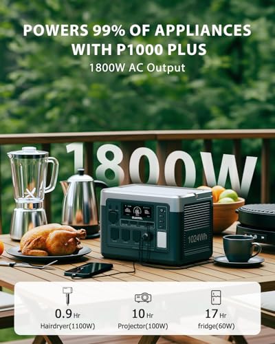 OUKITEL P1000 Plus 1800W Power Station with 200W Solar Panel, 1024Wh Solar Generator with 4 AC Outlets (3600W Peak), 1200W Fast Charging, APP Control Battery Backup for Home, Camping & RVs - Image 5