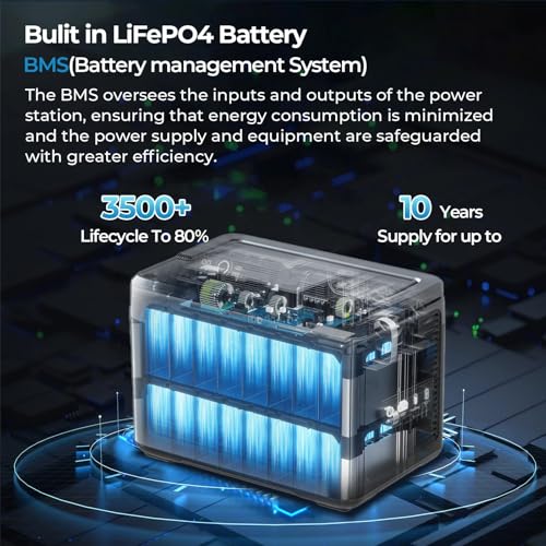 OUKITEL P1000 Plus 1800W Power Station with 200W Solar Panel, 1024Wh Solar Generator with 4 AC Outlets (3600W Peak), 1200W Fast Charging, APP Control Battery Backup for Home, Camping & RVs - Image 3