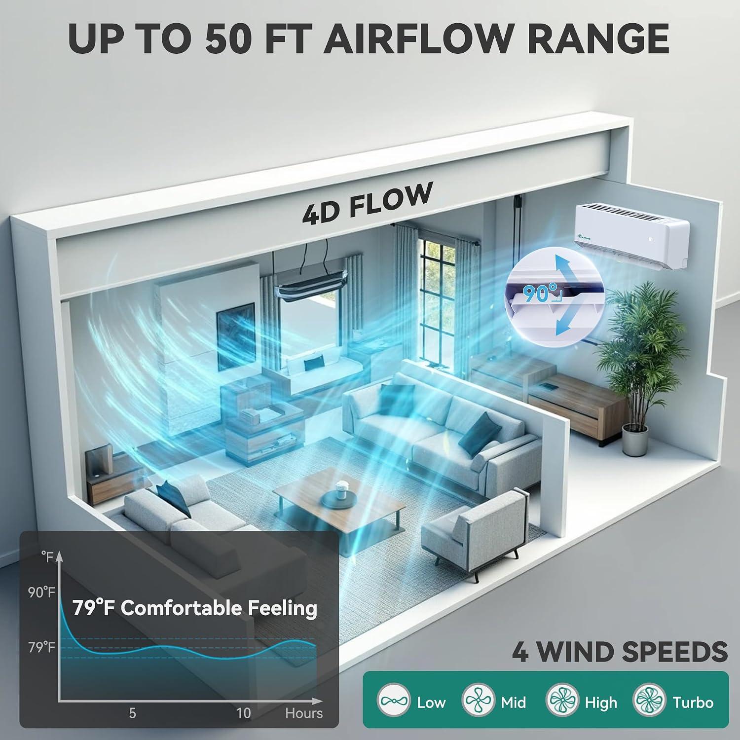 YITAHOME 12000 BTU Mini Split Review: Buy It?