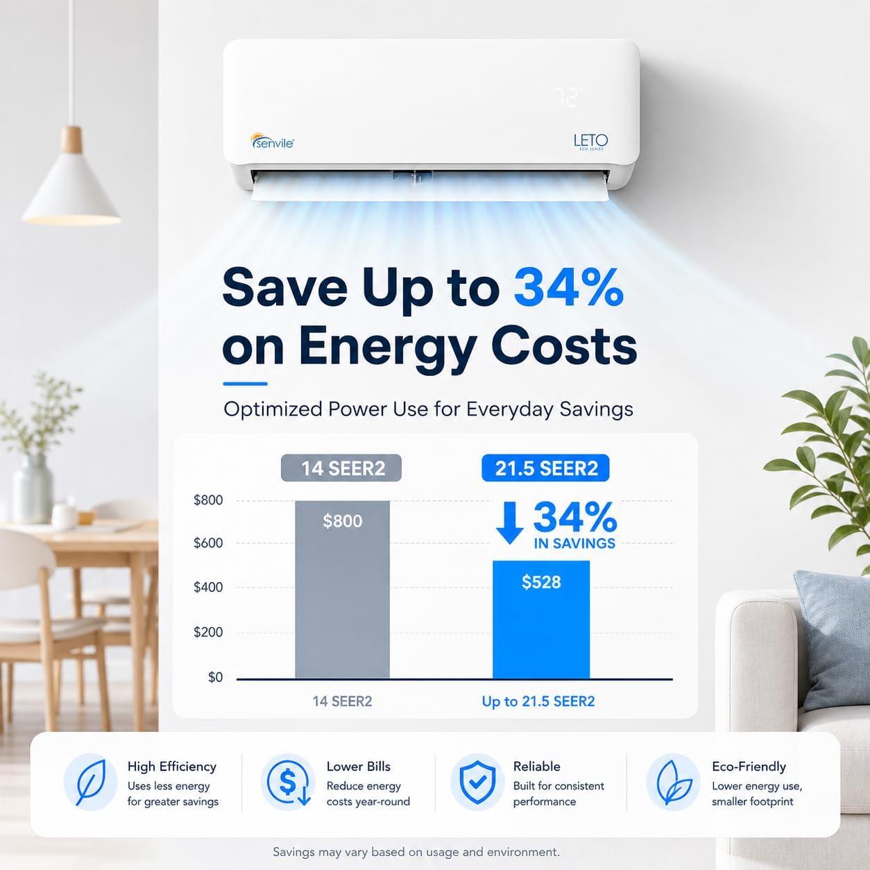 Senville LETO 9000 BTU Mini Split Review-Buy It?